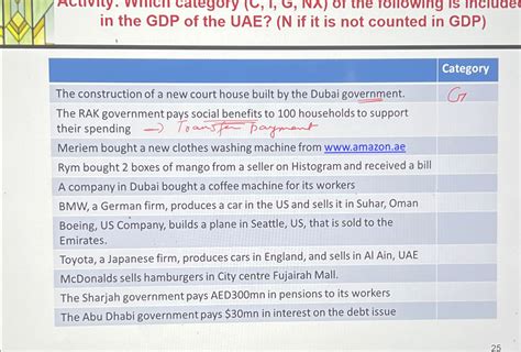 Solved in the GDP of the UAE? ( N ﻿if it is not counted in | Chegg.com