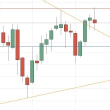 Weekly Forex Forecast NASDAQ 100 Index Bitcoin Gold Silver EUR