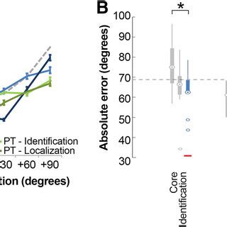 Decoding Sound Azimuth From Population Pattern Activity Across Two