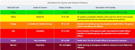 Pages Maryland Department Of Health Department Of The Environment Urge Marylanders To Take