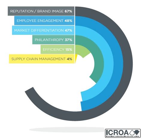 globe net additional benefits globe net