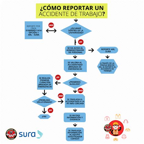 Cuales Son Los Pasos Para Reportar Un Accidente SomosPymesUnidas Es