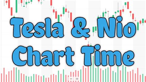 Nio And Tesla Stock Technical Analysis Youtube