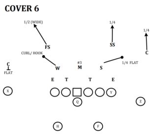 Nick Sabans Cover Defense Explained Weekly Spiral