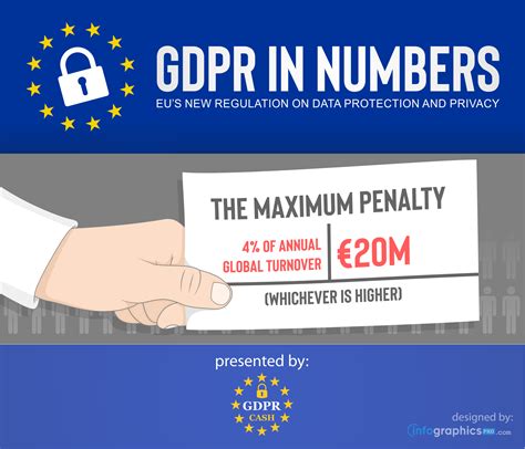 Gdpr In Numbers — 2 Gdpr Fines One Thing Gdpr Brings To The Table Is By Gdpr Cash Medium