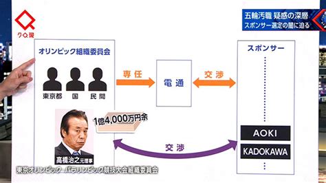 東京五輪汚職 多額賄賂の事件の実態に迫る Nhk クローズアップ現代 全記録