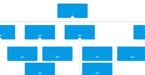 Layout Docs Balkan Orgchart Js