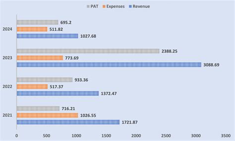 Edelweiss Financial Services Limited Ncd Ipo October Should You