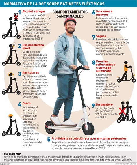 El casco y el seguro para patinetes serán pronto obligatorios Diario