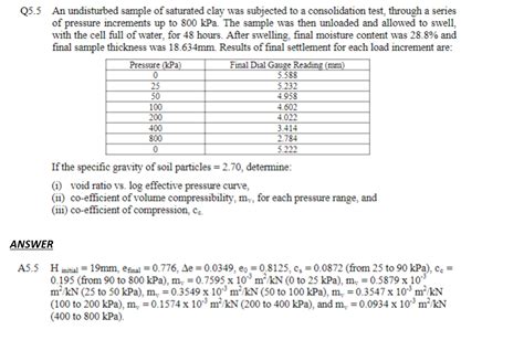 Solved Q5 5 An Undisturbed Sample Of Saturated Clay Was Chegg