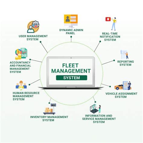 Top 10 Comprehensive Fleet Management Software For Productivity