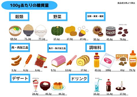 【糖質6】正しい糖質制限とはいかに？！ 施設の最新情報や健康に関する記事を発信 大阪市での健康相談はdoctor`s Fitness