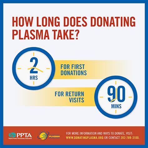 How Much Does Csl Plasma Pay How To Earn From Plasma Donation