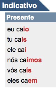 Verbo Cair No Presente - Eu falo português, e você?: VERBOS "cair" e "sair" // CAURE i EIXIR