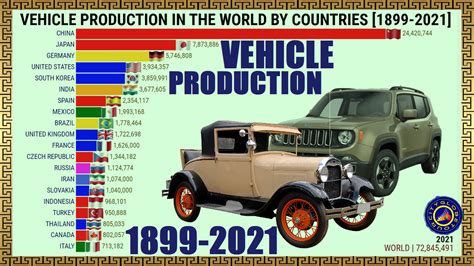 Maiores Produtores De Ve Culos Do Mundo Cityglobetour