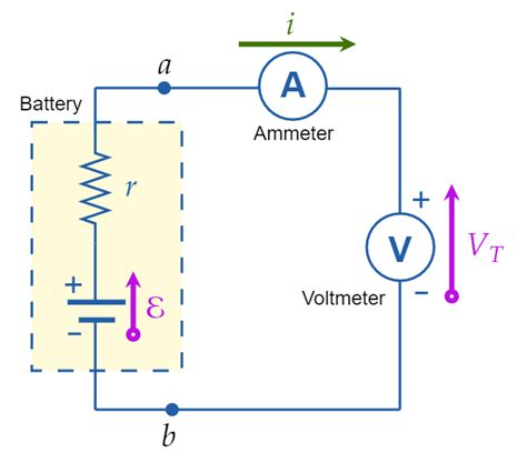 The Following Table Gives The Electric Potential Difference Quizlet