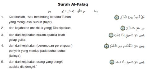 Surat Al Falaq Dan Terjemahannya Ilmu