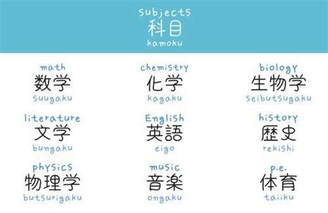 School subjects in Japanese ~📚 | Learn japanese words, Japanese words ...