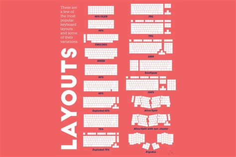 Beginner’s guide to mechanical keyboards: Switches, keycaps, form ...