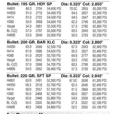 325 Ballistics Chart