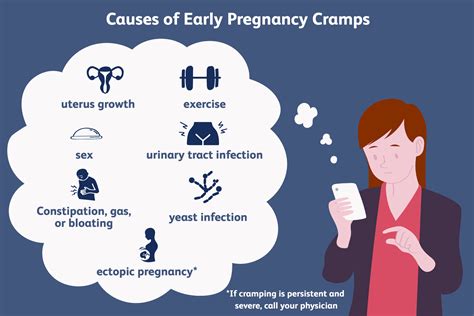 Cramping In Early Pregnancy Causes And Treatment