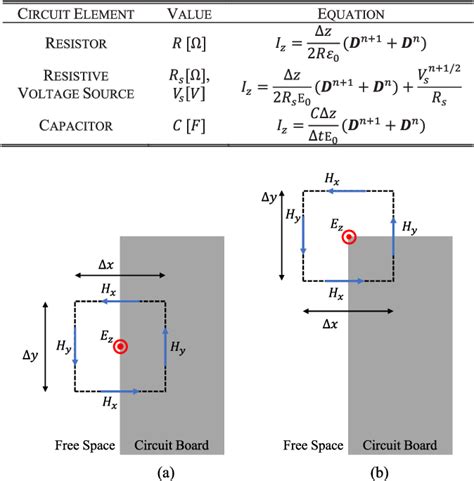 Figure From A Novel Fdtd Approach Considering Frequency Dispersion Of