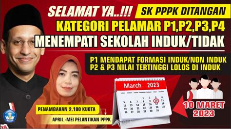 SELAMAT PENGUMUMAN KELULUSAN PPPK BAGI GURU P1 P2 P3 P4 INDUK