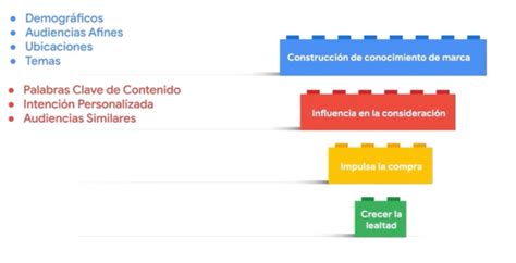 Optimiza Tus Campa As Segmenta Correctamente Tus Campa As De