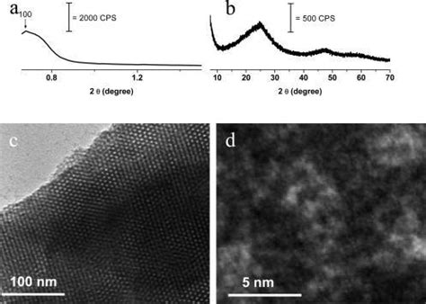 Sax A And Wax B Diffraction Patterns And Low C And High D