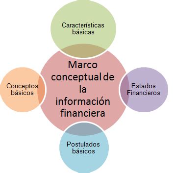 Contabilidad Financiera Gestión Empresarial