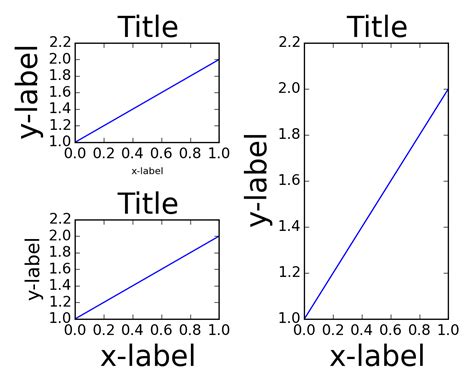 Matplotlib Pyplot Tight Layout Matplotlib Hot Sex Picture