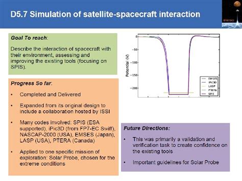 Wp Impact For Space Exploration Progress Report