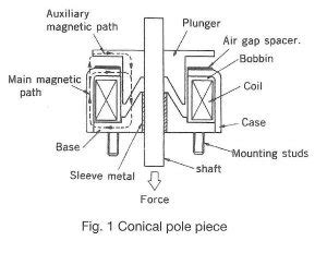 Shindengen Push Pull DC Solenoids Technical Guide Bicron Electronics