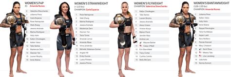 Ufc Women S Strawweight Flyweight Bantamweight Rankings 2022 09 12 Irene Aldana Enters