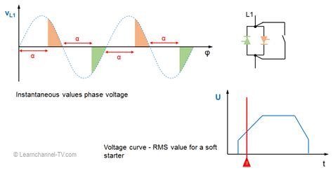 Soft starter - Learnchannel-TV.com