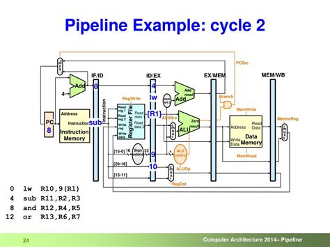 Ppt Computer Architecture Pipeline Powerpoint Presentation Free