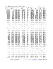 Steam Tables Saturated Water Pressure Table Xls Water Saturation