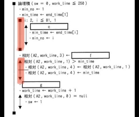 基本情報技術者 表計算 マクロ 赤線の部分の ️と の意味はな 教えて！しごとの先生｜yahooしごとカタログ