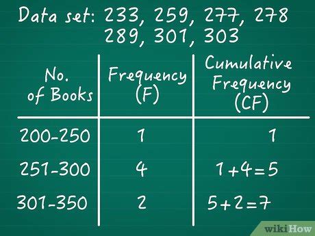 How to Calculate Cumulative Frequency: 11 Steps (with Pictures)