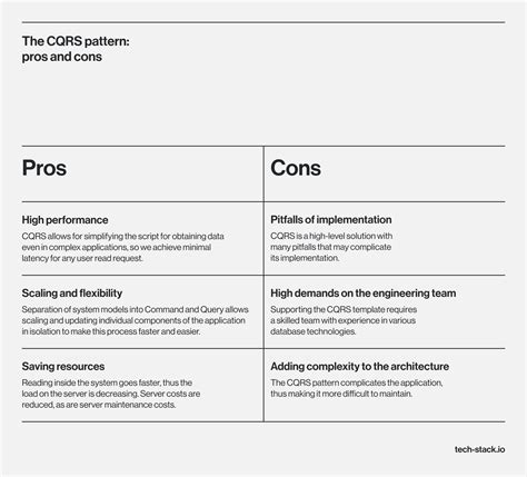 Adding Performance Into An Enterprise Application With The Cqrs Pattern