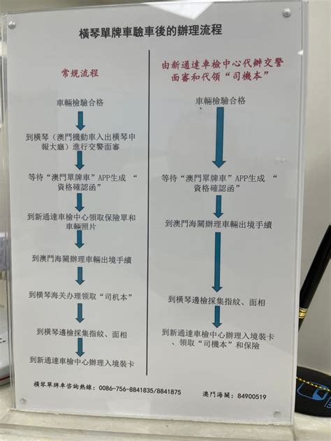 【澳車北上】與【港車北上】申請條件、申請手續和通關流程詳解 旅遊教室