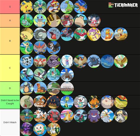 Ash S Pokemon As Of Tier List Community Rankings Tiermaker