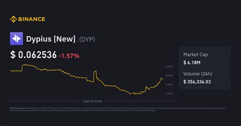 Dypius Price Dyp Price Index Live Chart And Aud Converter Binance