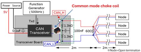 For Automotive Lans Suppression Of Noise In Cans Using Common Mode