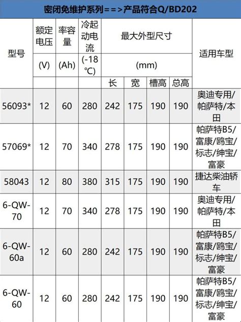 汽车蓄电池型号对照表 千图网