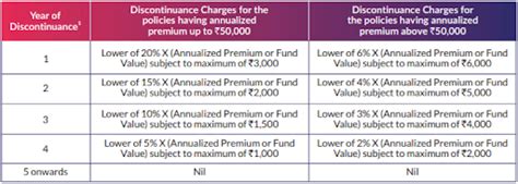 Sbi Life Smart Wealth Builder Plan Review Of Benefits Features And