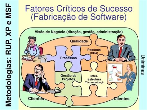 PPT Fatores Críticos de Sucesso Fabricação de Software PowerPoint