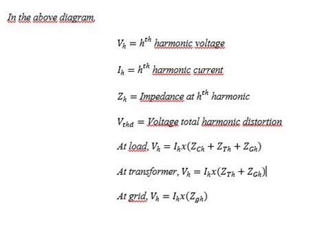 Understanding Current & Voltage Harmonics – 1 - Zenithar Foreign Trade ...