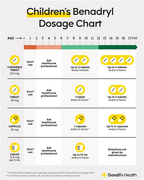 Benadryl Dosing Guide: Recommended Doses for Adults and Children - GoodRx