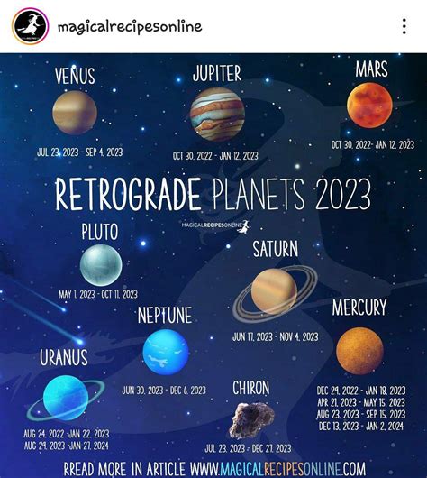 Planets In Retrograde Meaning